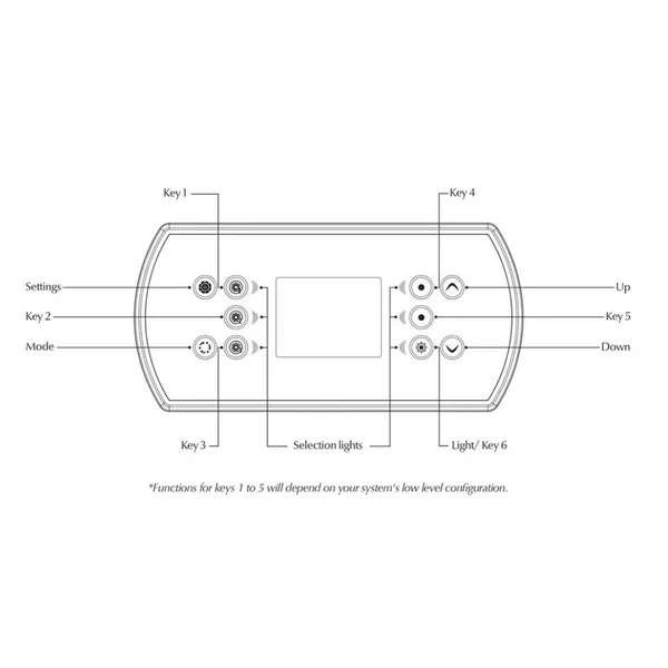 Gecko Topside Control Panel - in.k800 3 Pump Systems