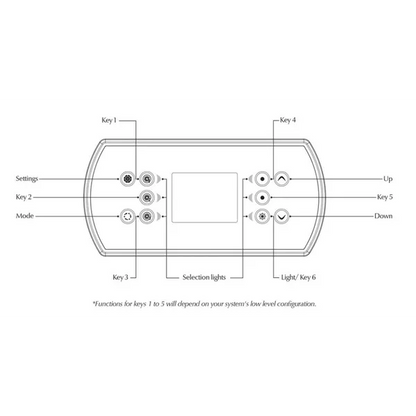 Gecko Topside Control Panel - in.k800 3 Pump Systems